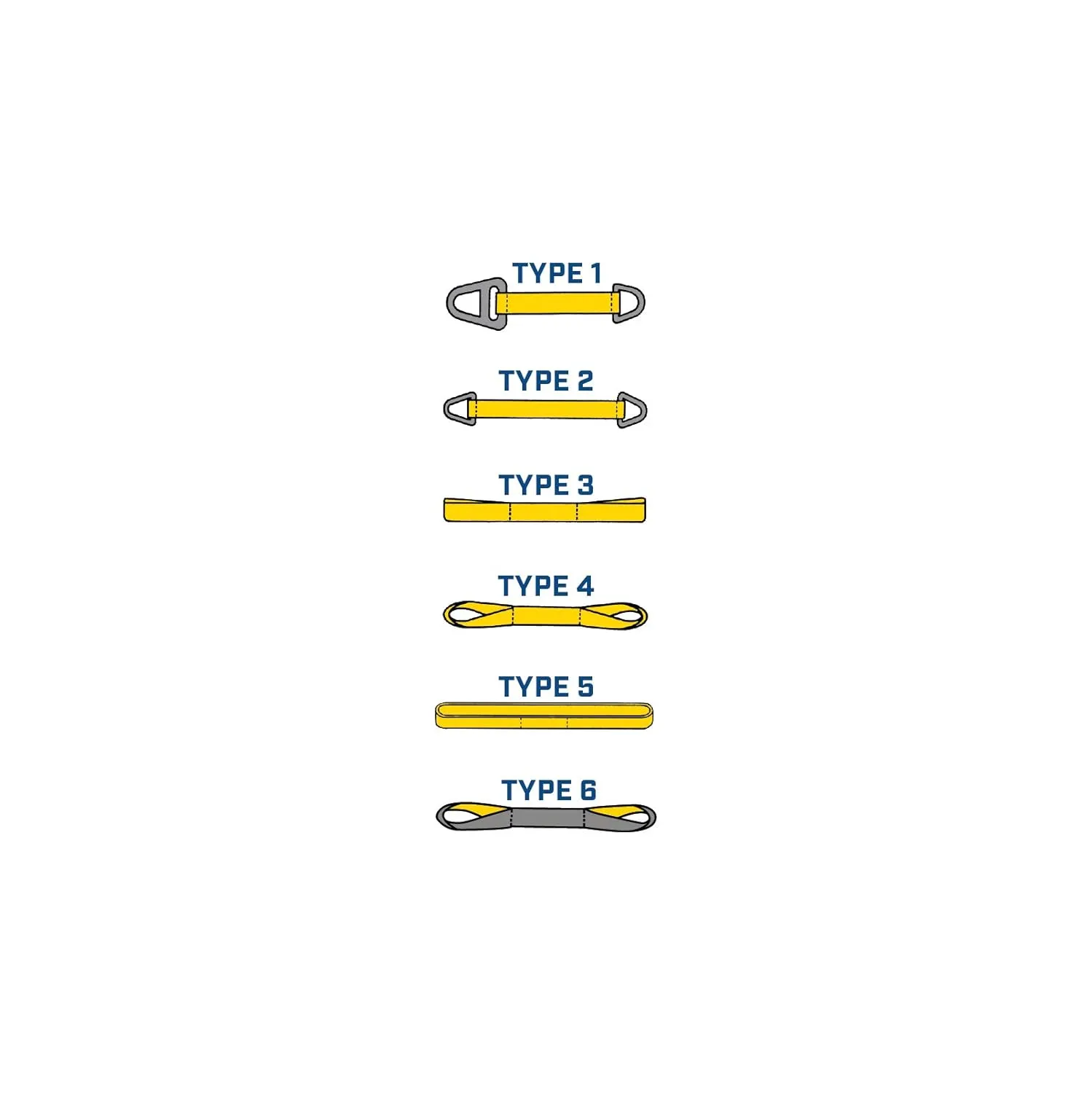 One Ply 1" x 14' Twisted Eye-to-Eye Nylon Type 4 Sling | EE1T-801 | 8-1/2" Eye Length | 1,600 Lb. Vertical Capacity | Hanes Supply (HSI) Heavy Duty Rigging Equipment for Lifting and Towing